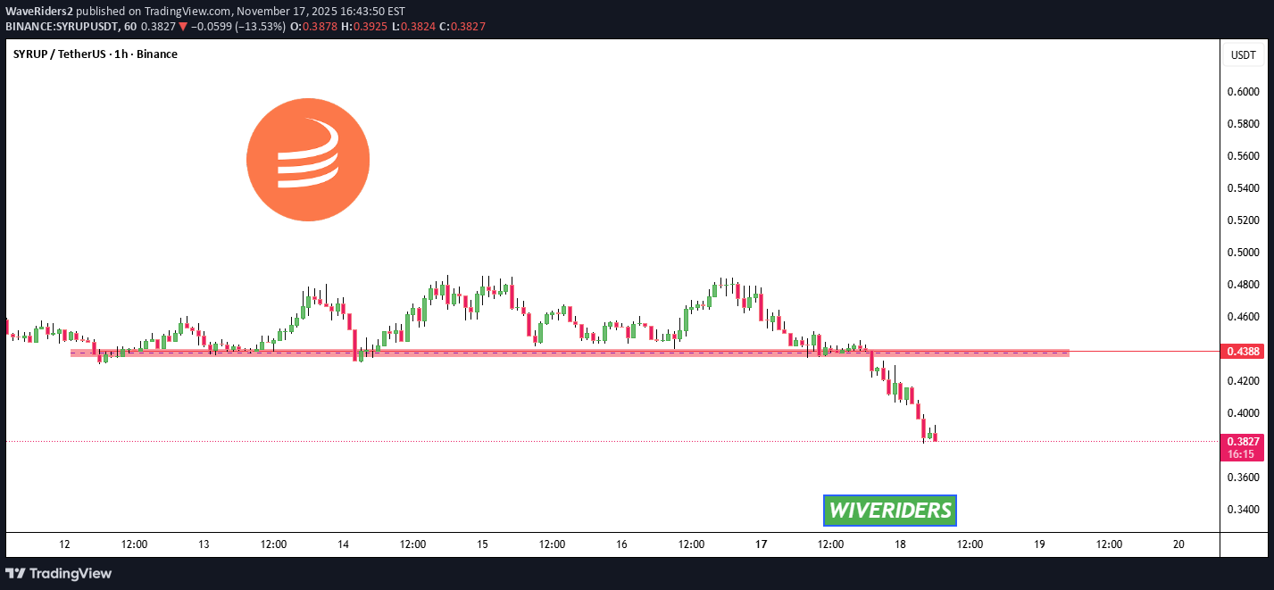 ،تکنیکال،WaveRiders2