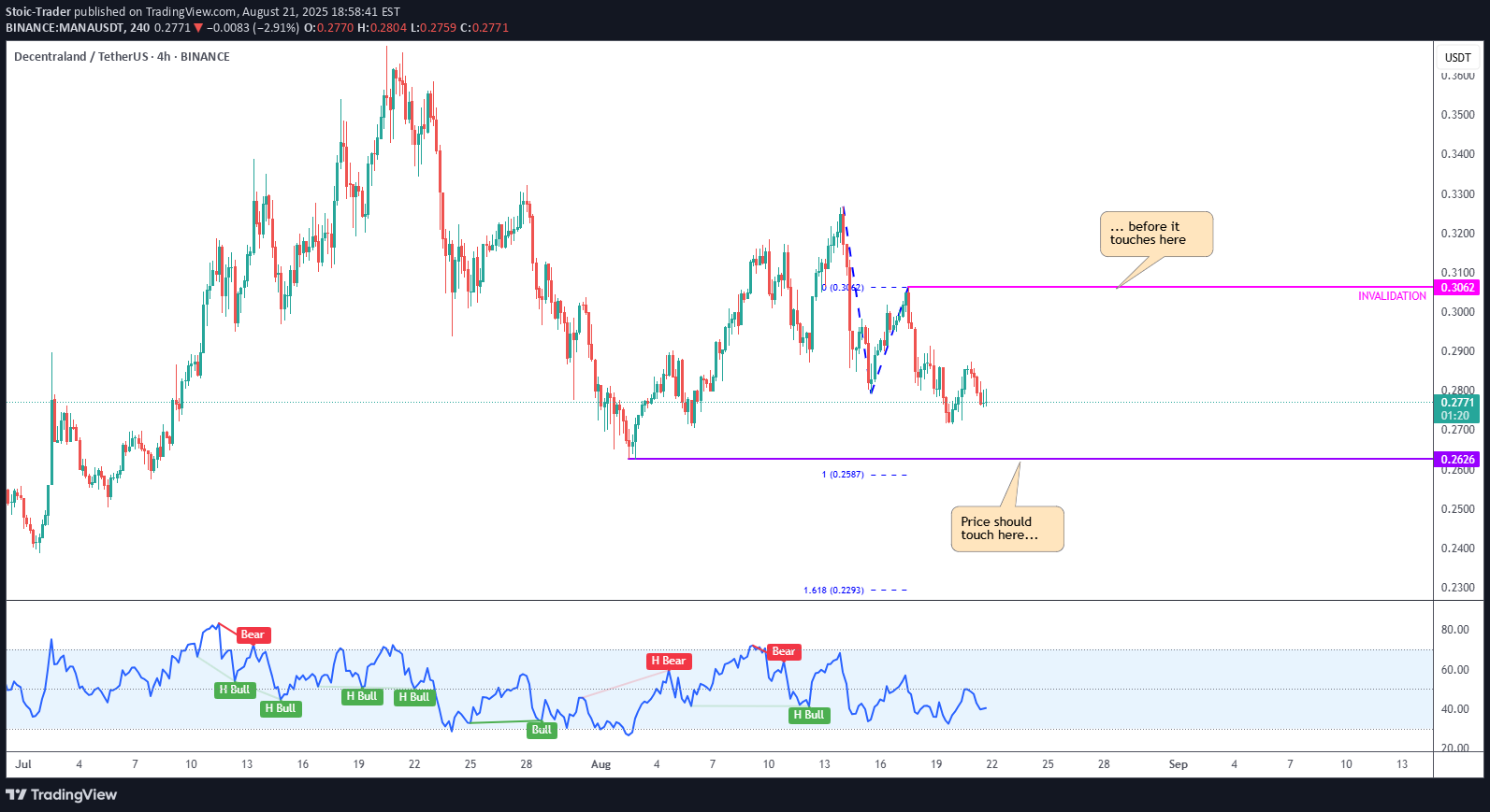 فروش،تکنیکال،Stoic-Trader