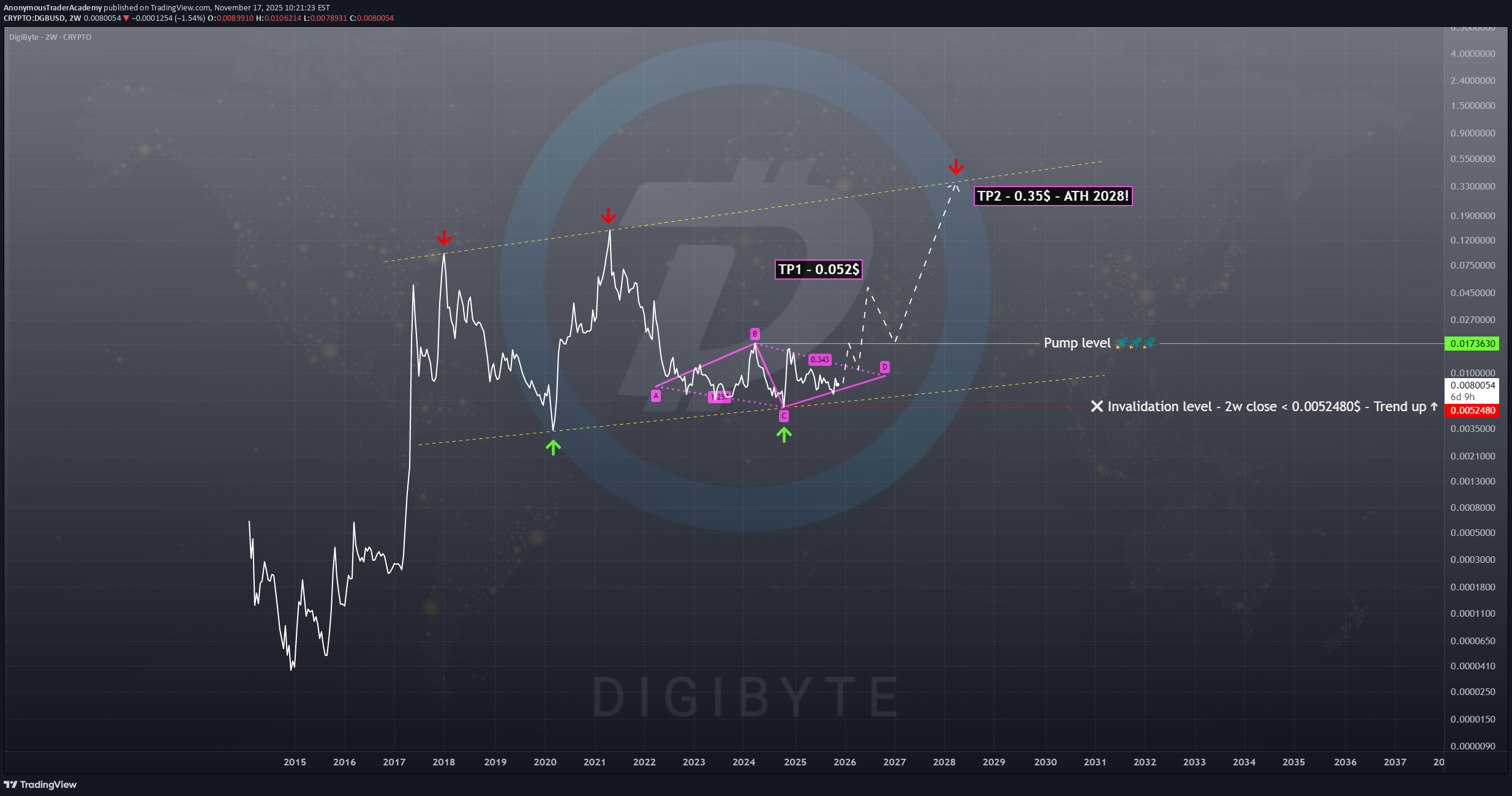 خرید،تکنیکال،AnonymousTraderAcademy