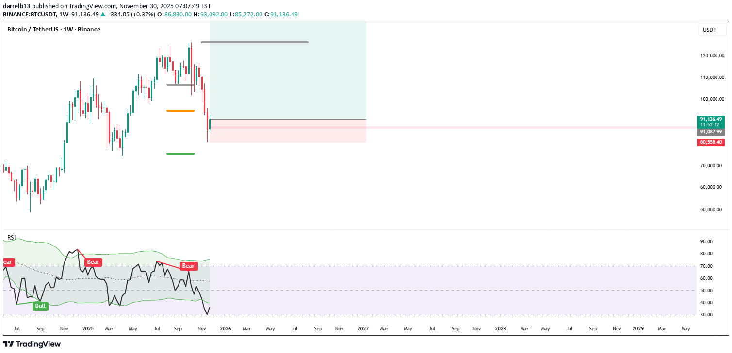 خریدBTC،تکنیکال،darrelb13