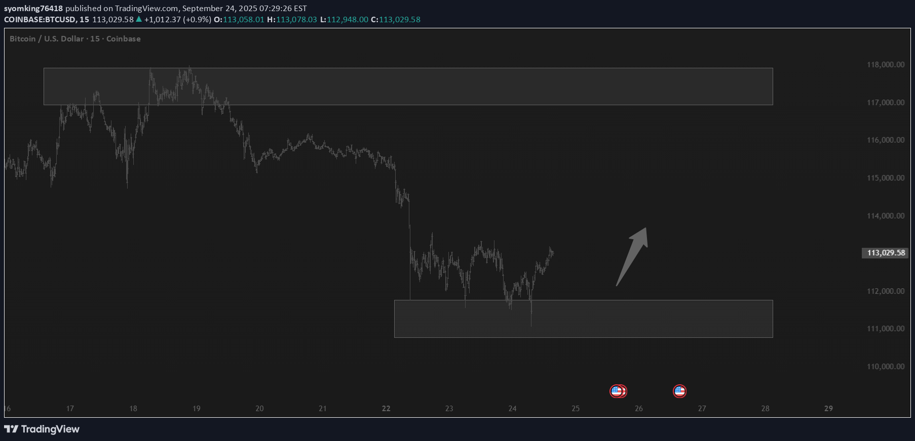 BuyBTC،Technical،syomking76418