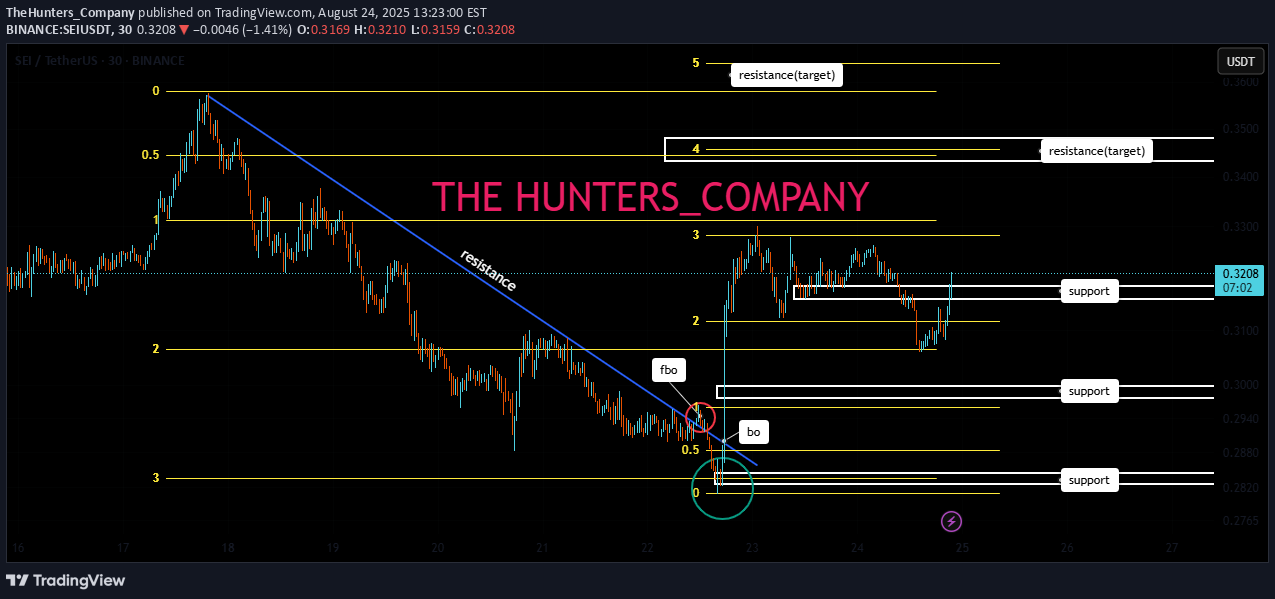 خرید،تکنیکال،TheHunters_Company