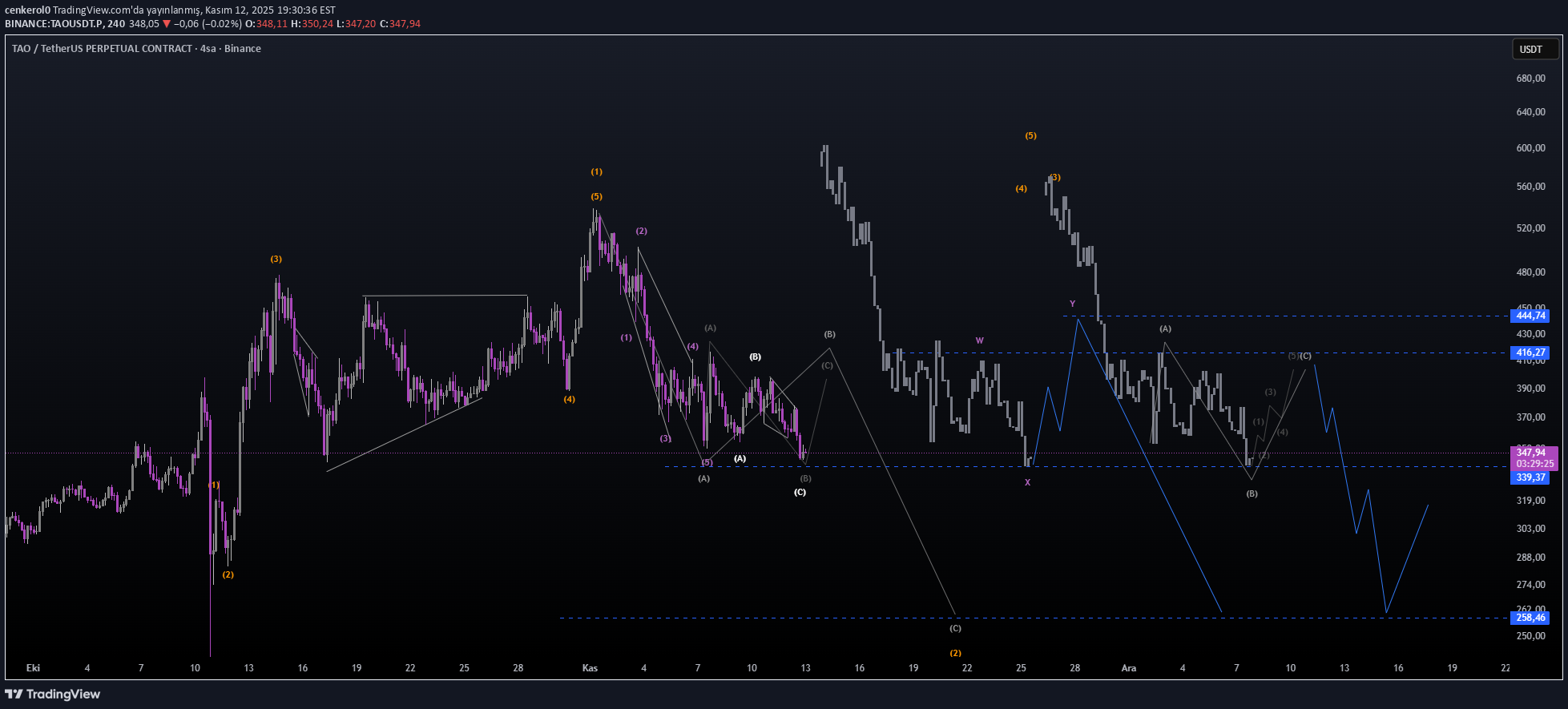 ،تکنیکال،cenkerol0