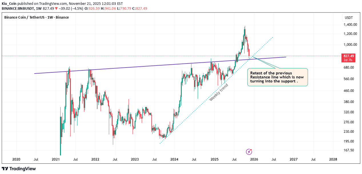 خرید،تکنیکال،Kiu_Coin