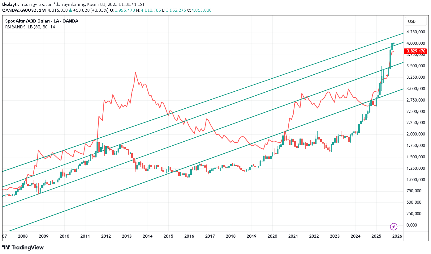 فروشPAXG،تکنیکال،tkolaytk