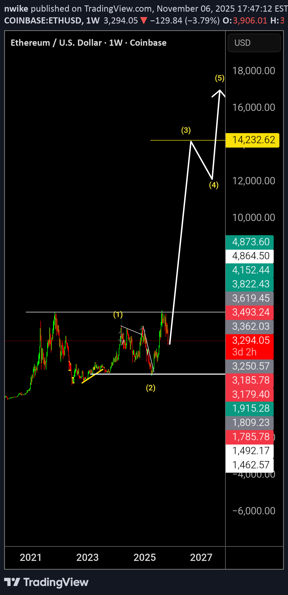 BuyETH،Technical،nwike