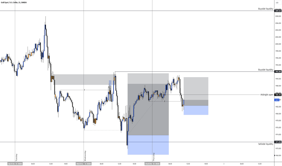 خریدPAXG،تکنیکال،Innova_Chartist