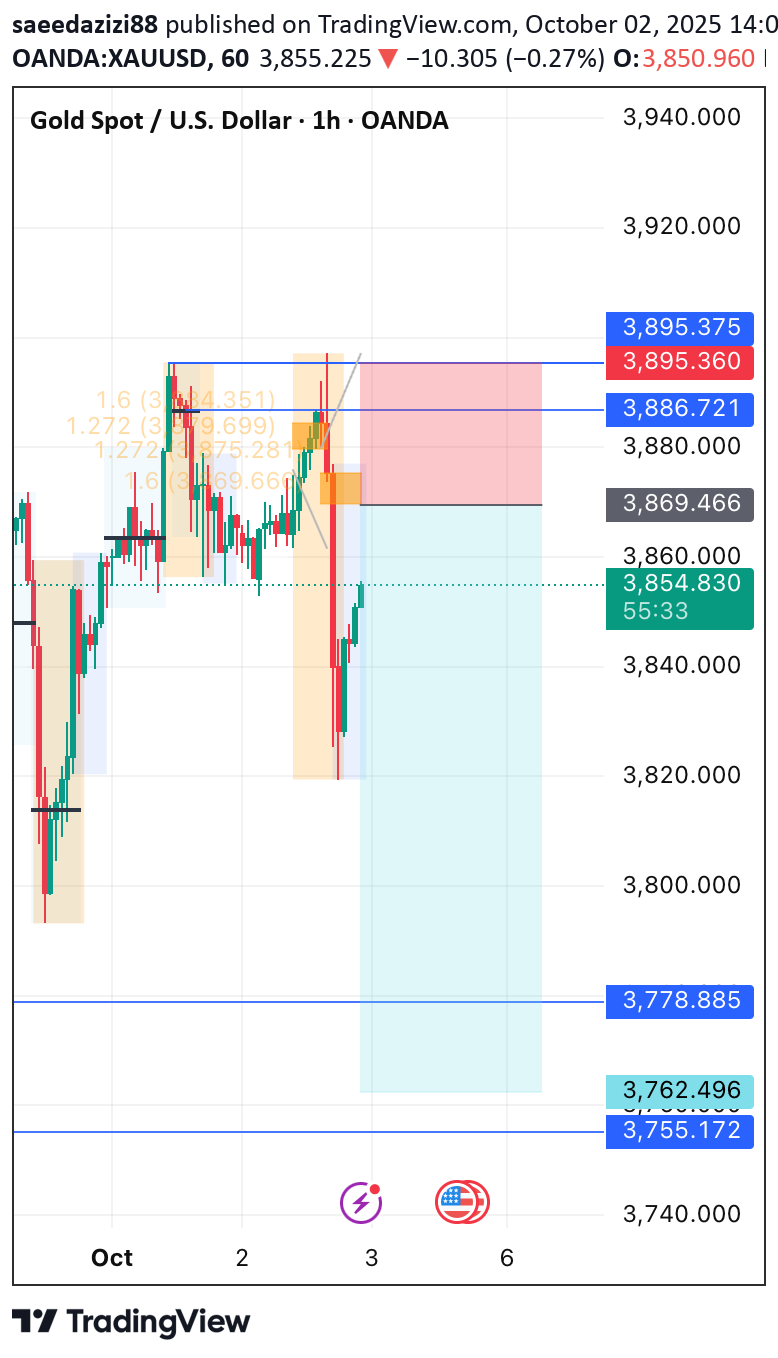 فروشPAXG،تکنیکال،saeedazizi88