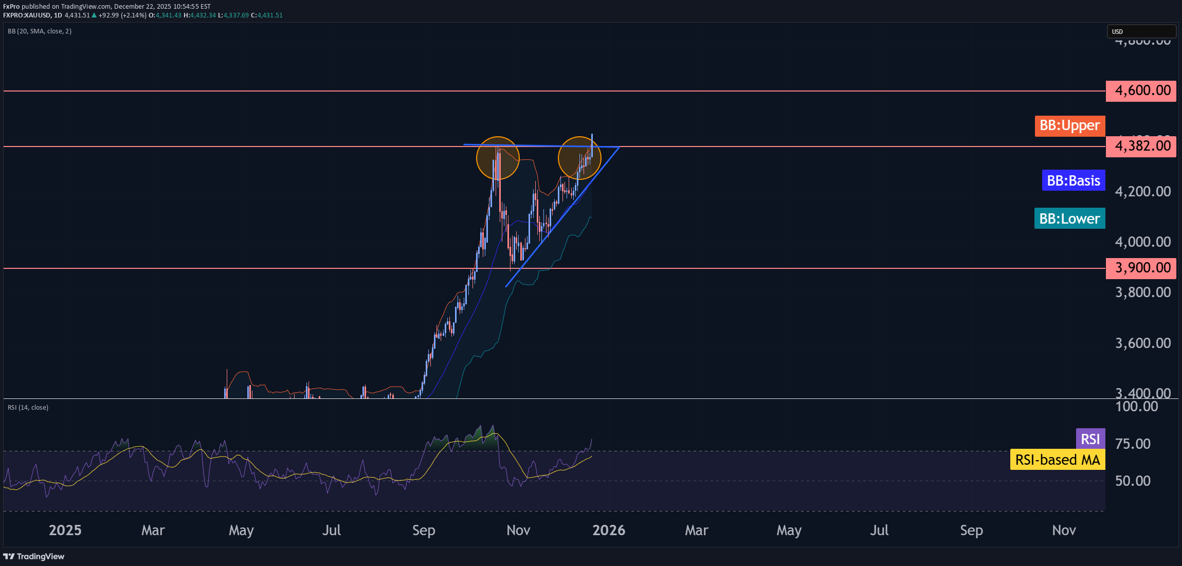 BuyPAXG،Technical،FxPro