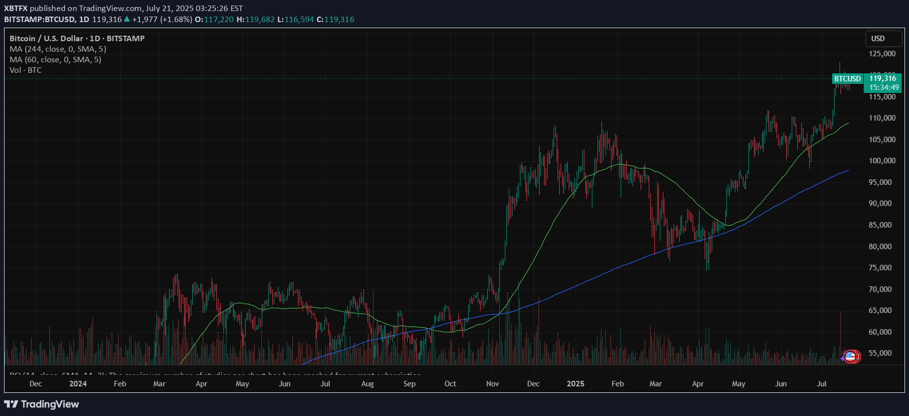 BTC،تکنیکال،XBTFX
