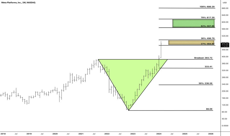 خریدMETAX،تکنیکال،TradeChartPatternsLikeThePros