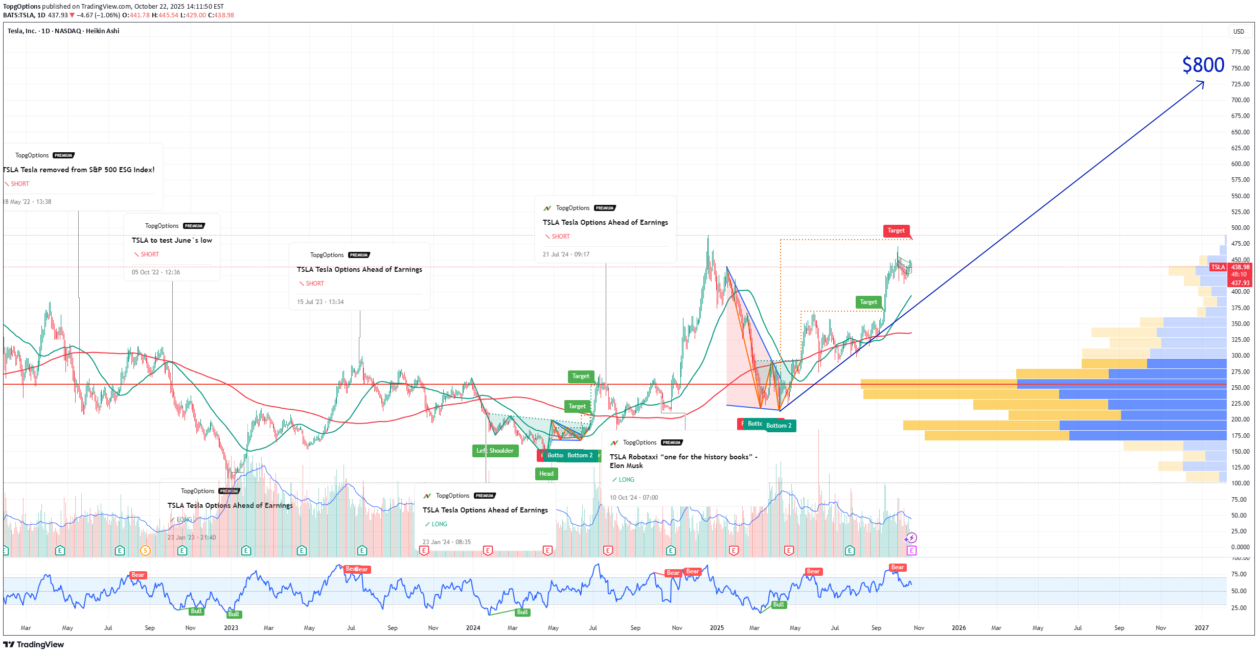 خرید،تکنیکال،TopgOptions
