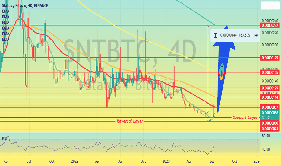خریدSNT،تکنیکال،cryptoprofitcoach