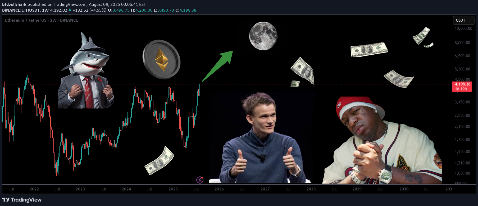 شراءETH،التحليل الفني،btcbullshark