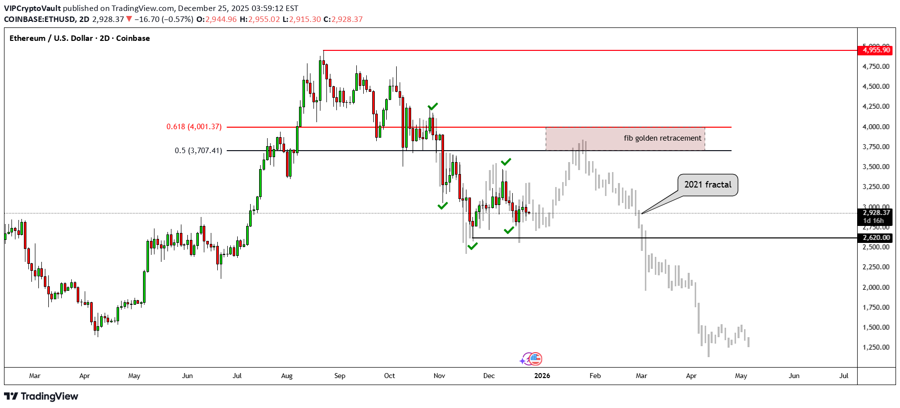 İndirimETH،Teknik،VIPCryptoVault