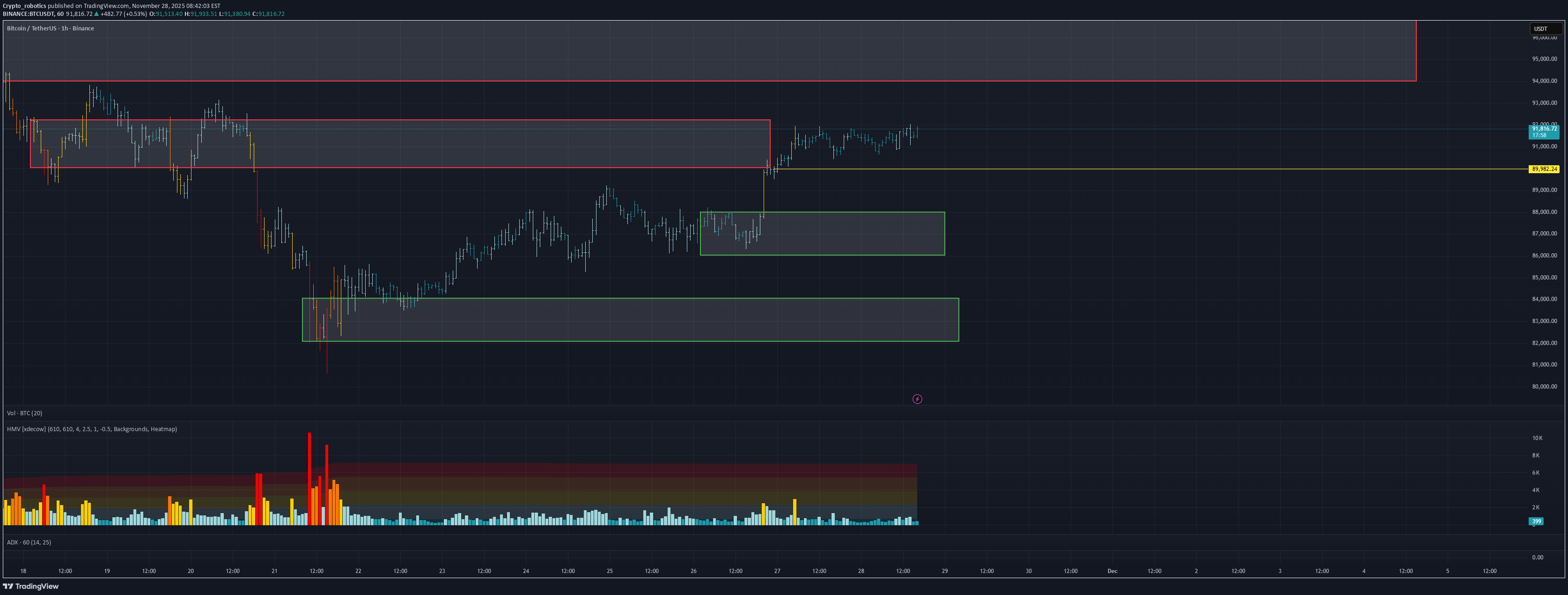 خریدBTC،تکنیکال،Crypto_robotics
