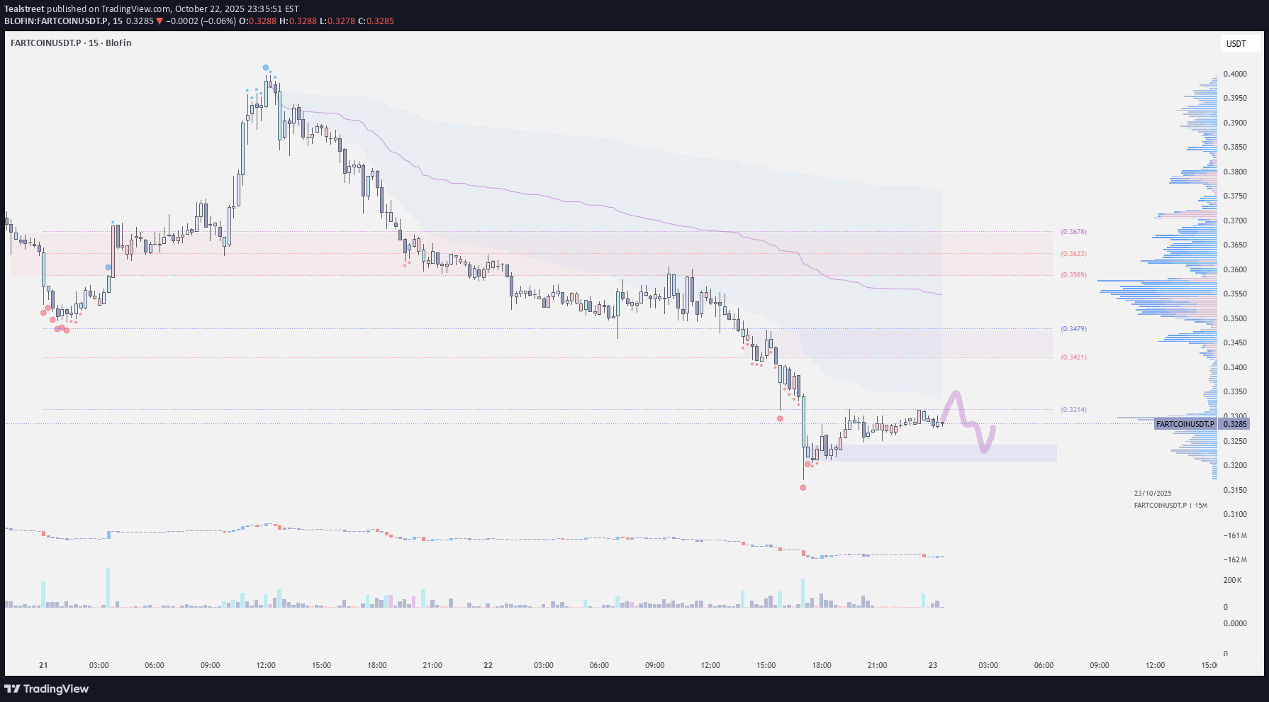 ،تکنیکال،Tealstreet