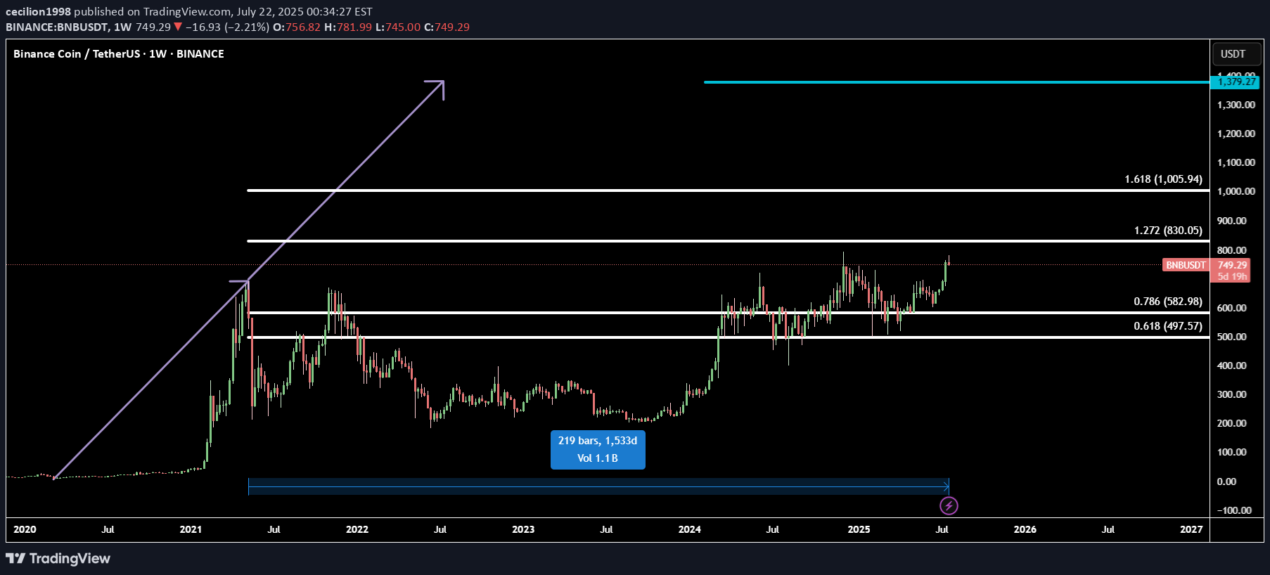 BuyBNB،Technical،cecilion1998