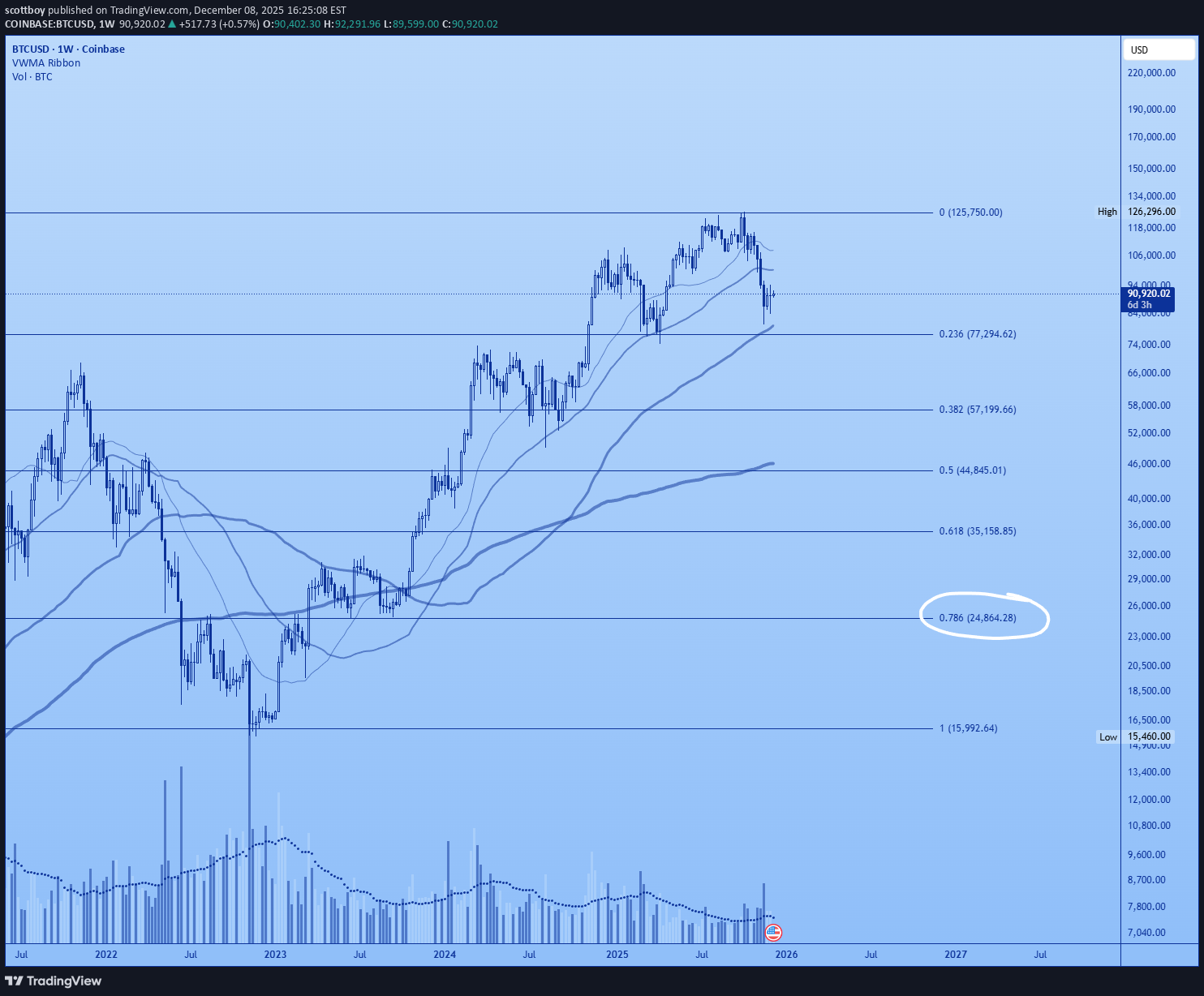 İndirim،Teknik،scottboy
