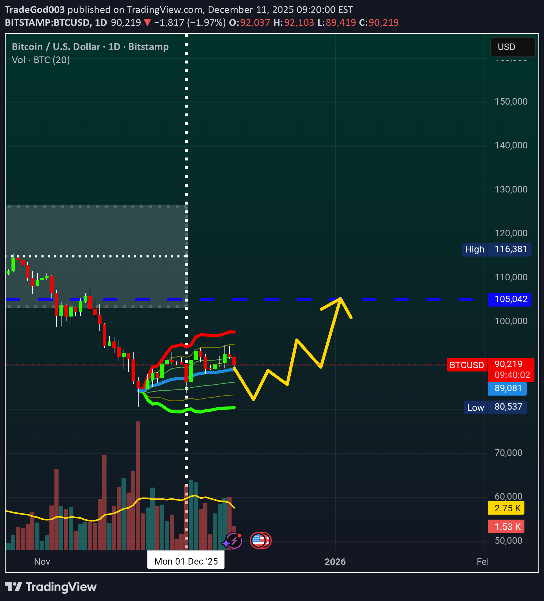 شراءBTC،التحليل الفني،TradeGod003