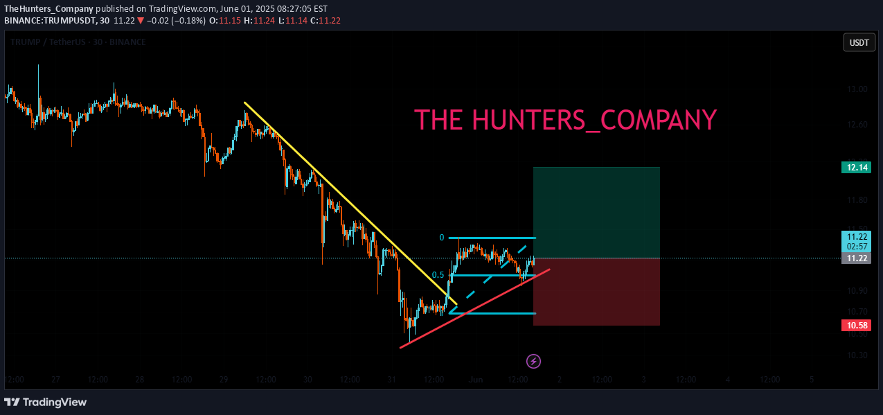 BuyTRUMP،Technical،TheHunters_Company