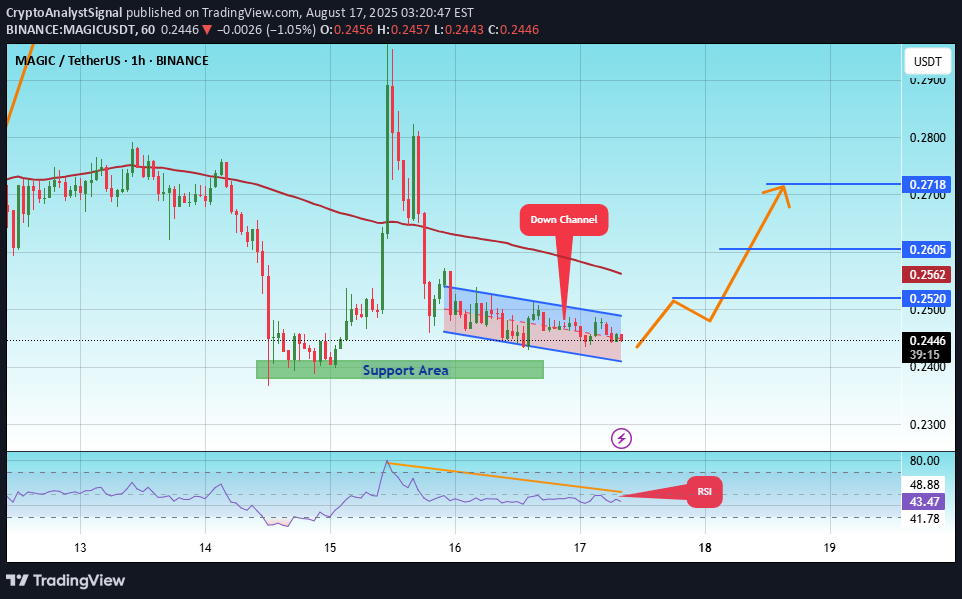خرید،تکنیکال،CryptoAnalystSignal