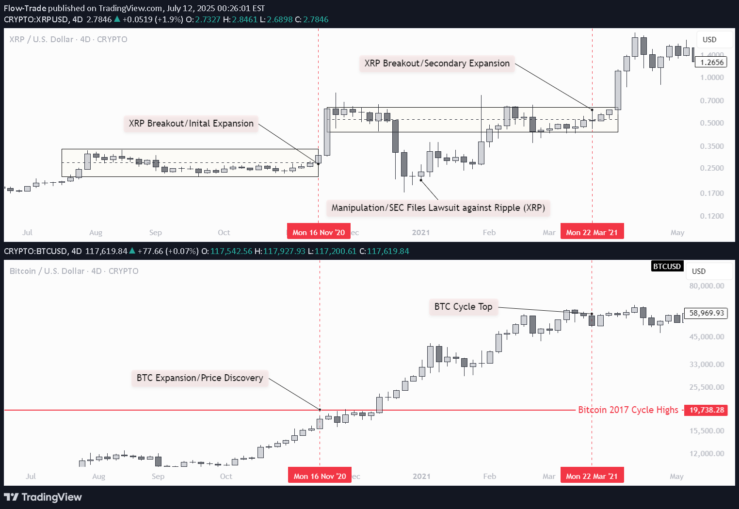 شراءBTC،التحليل الفني،Flow-Trade