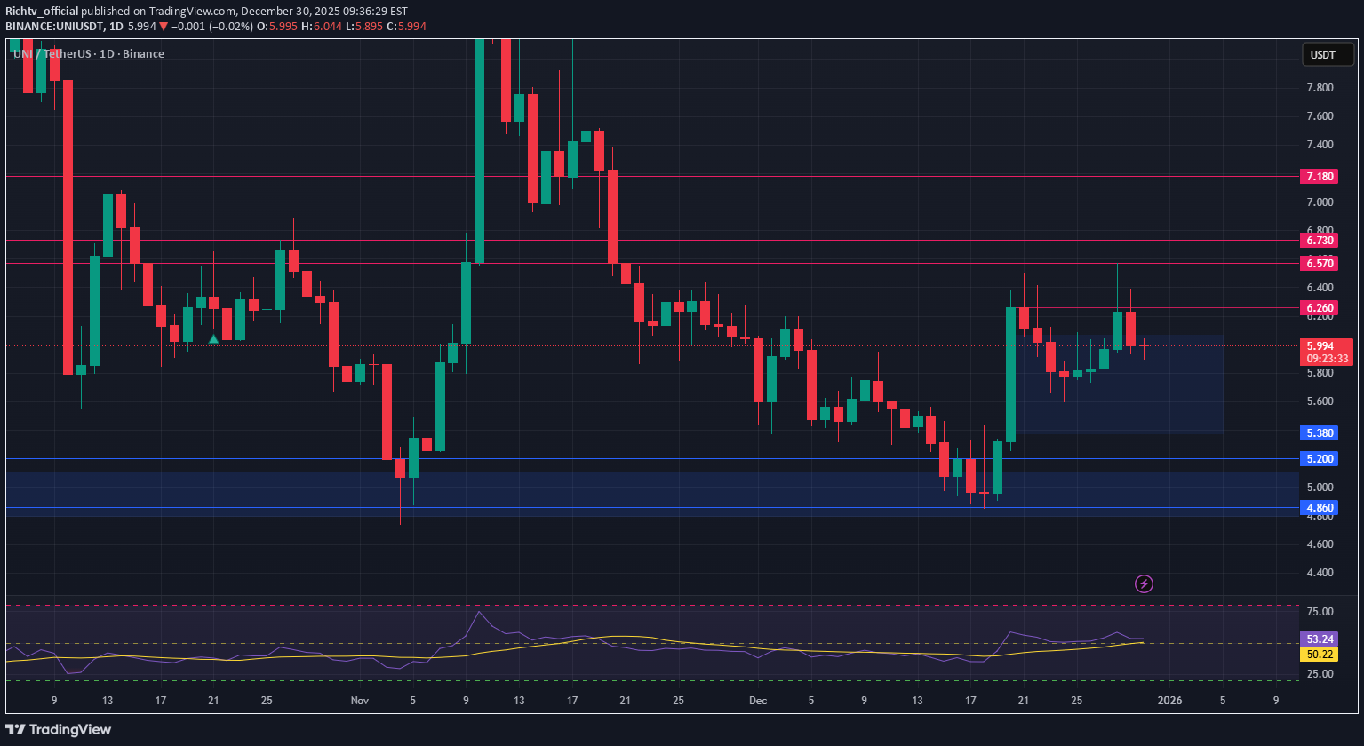 خرید،تکنیکال،Richtv_official