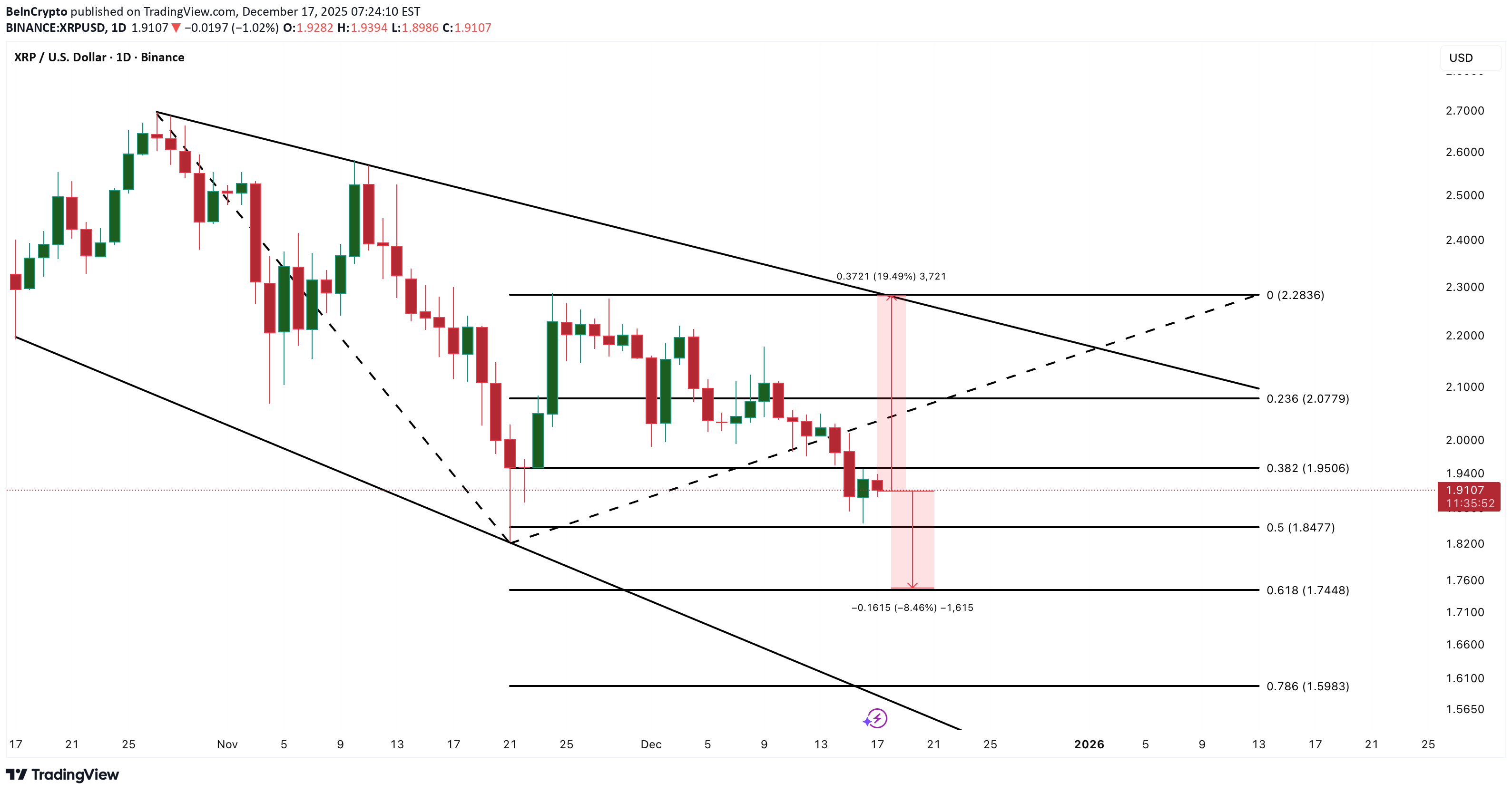 ،Teknik،BeInCrypto