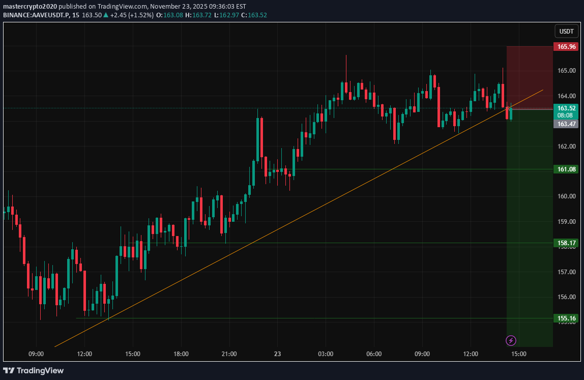 بيعAAVE،التحليل الفني،mastercrypto2020