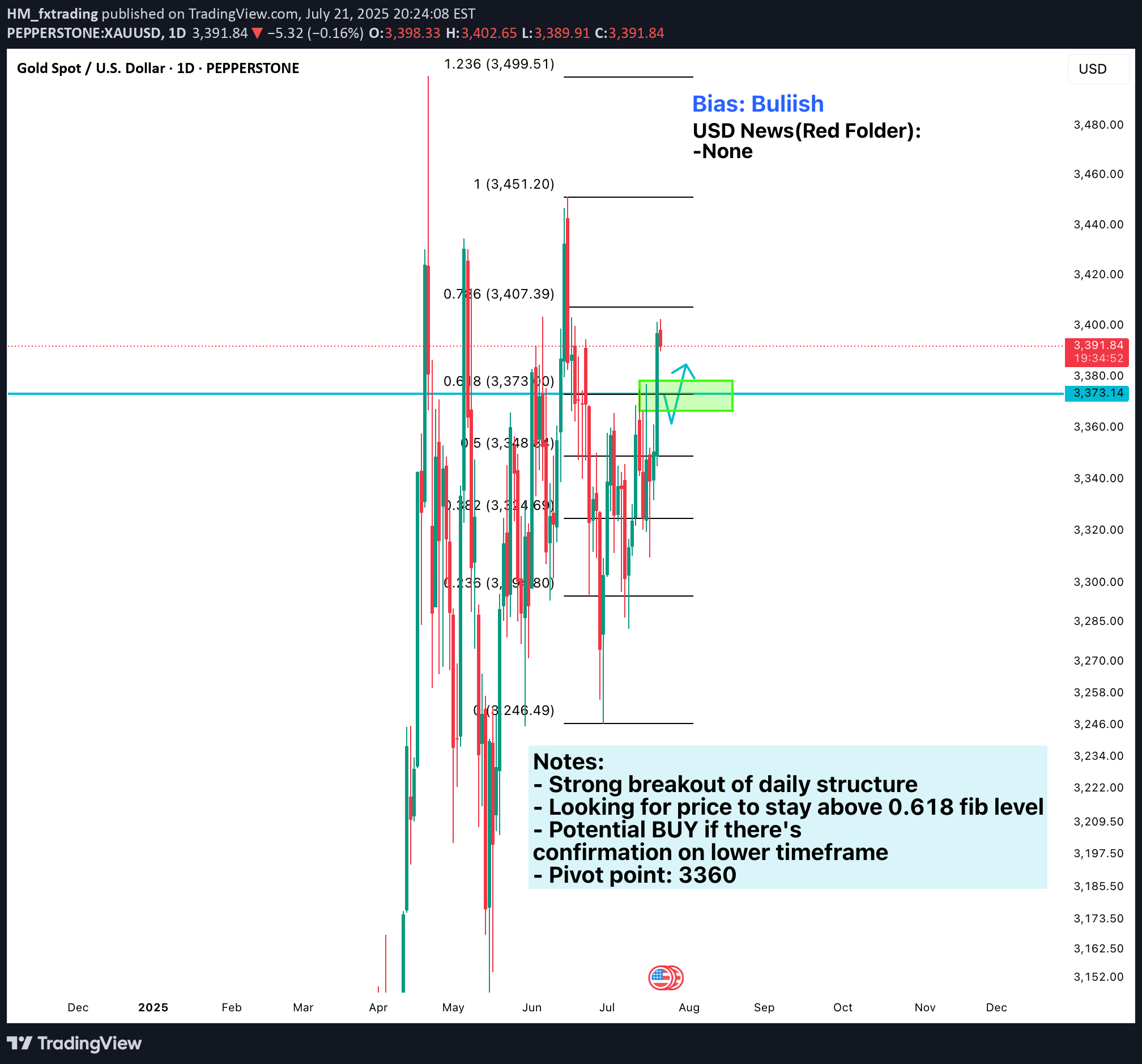 BuyPAXG،Technical،HM_fxtrading