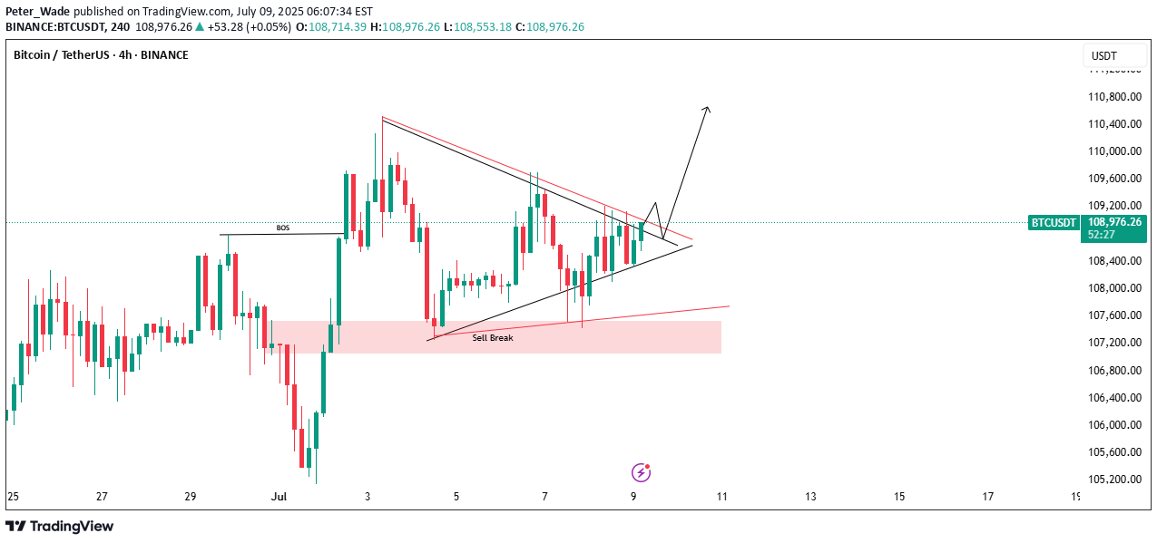 خریدBTC،تکنیکال،Peter_Wade
