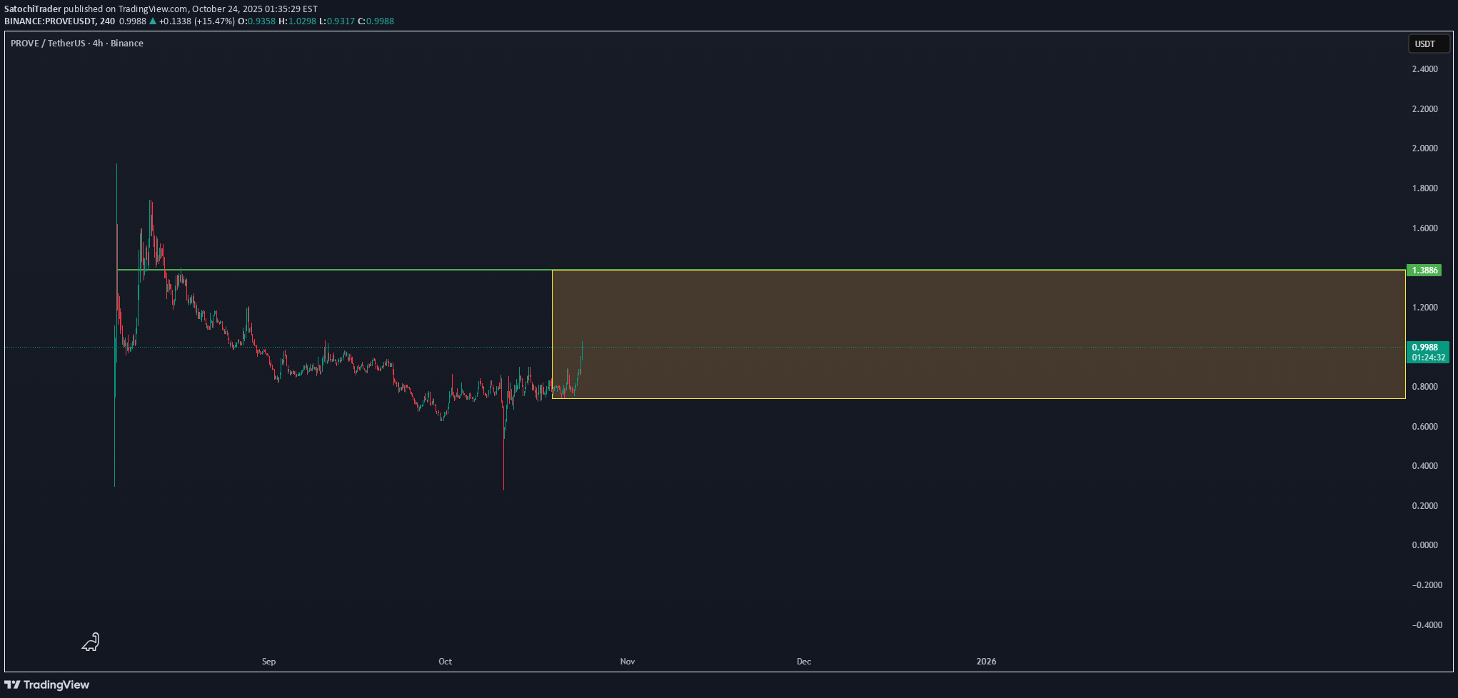 خرید،تکنیکال،SatochiTrader