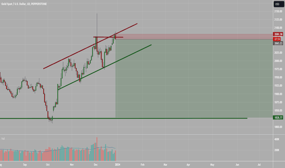 İndirimPAXG،Teknik،Dionisis