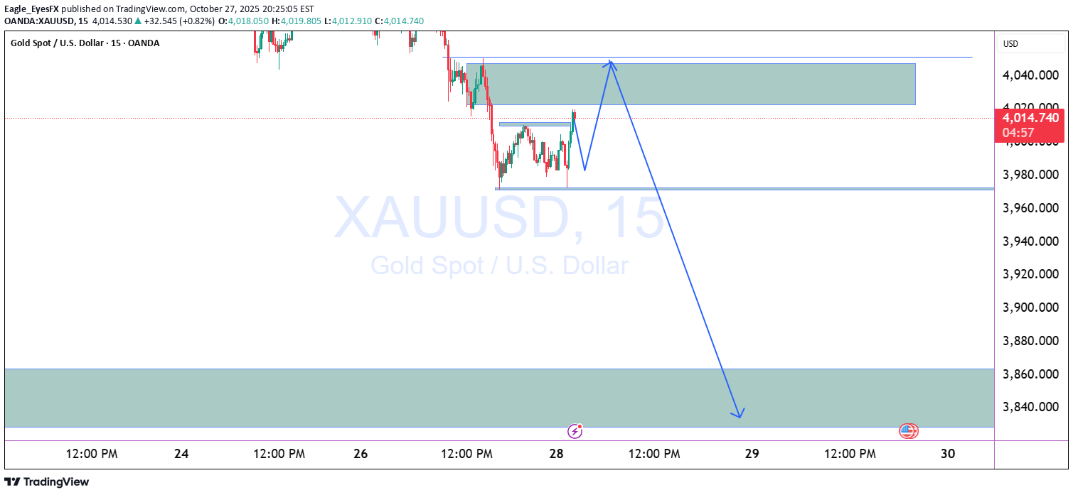 SellPAXG،Technical،Eagle_EyesFX