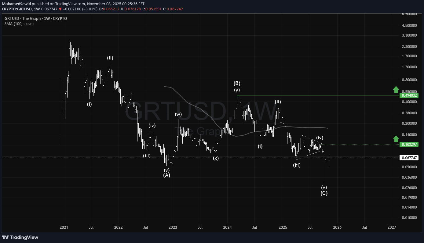 خریدGRT،تکنیکال،MohamedSewid