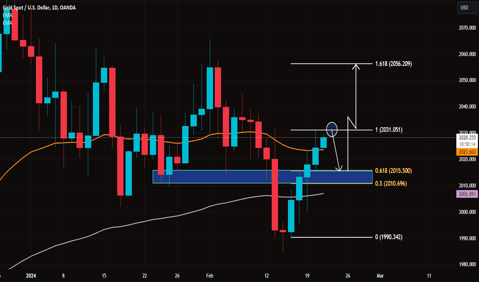 خریدPAXG،تکنیکال،TradingForecast_Signals