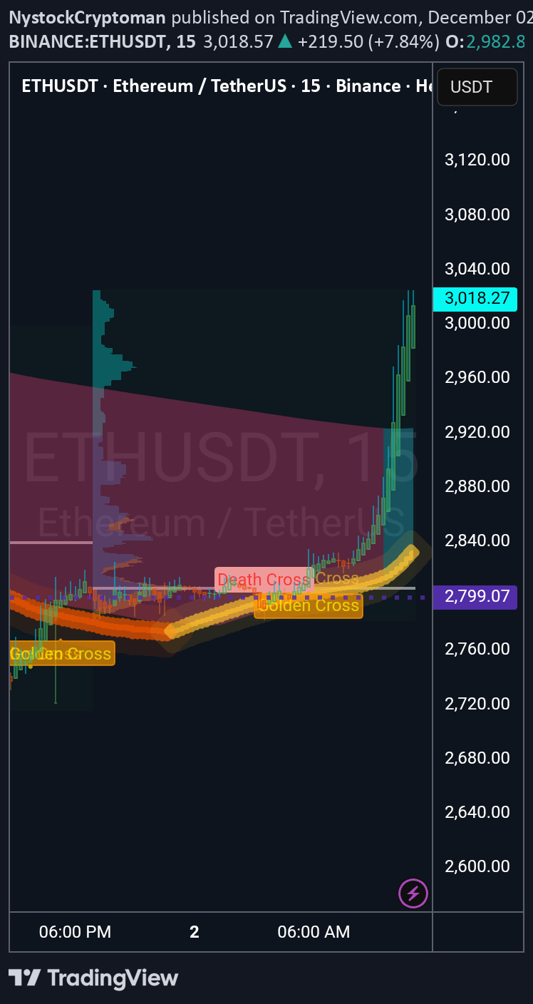 ETH،التحليل الفني،NystockCryptoman
