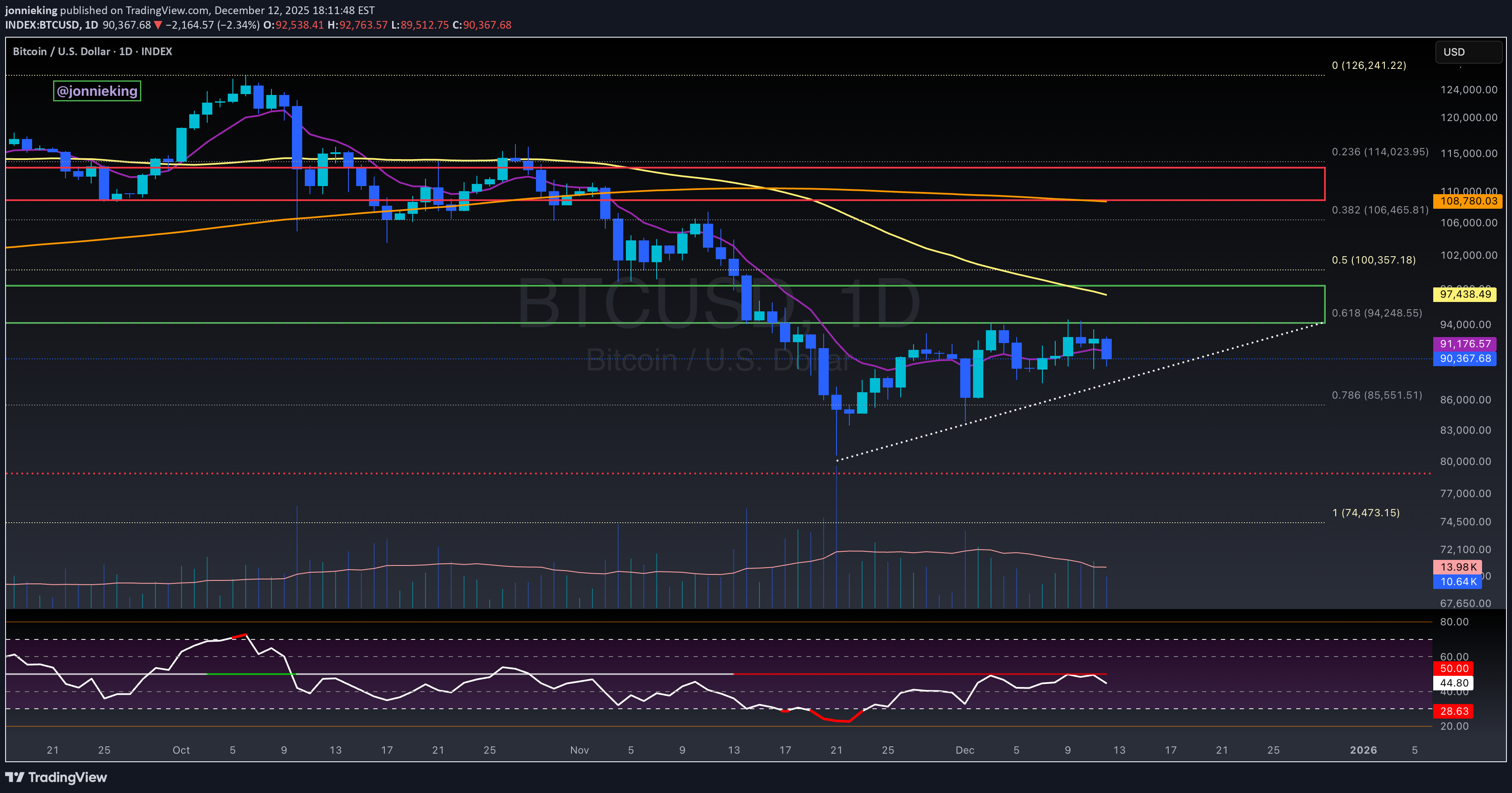BTC،Technical،jonnieking