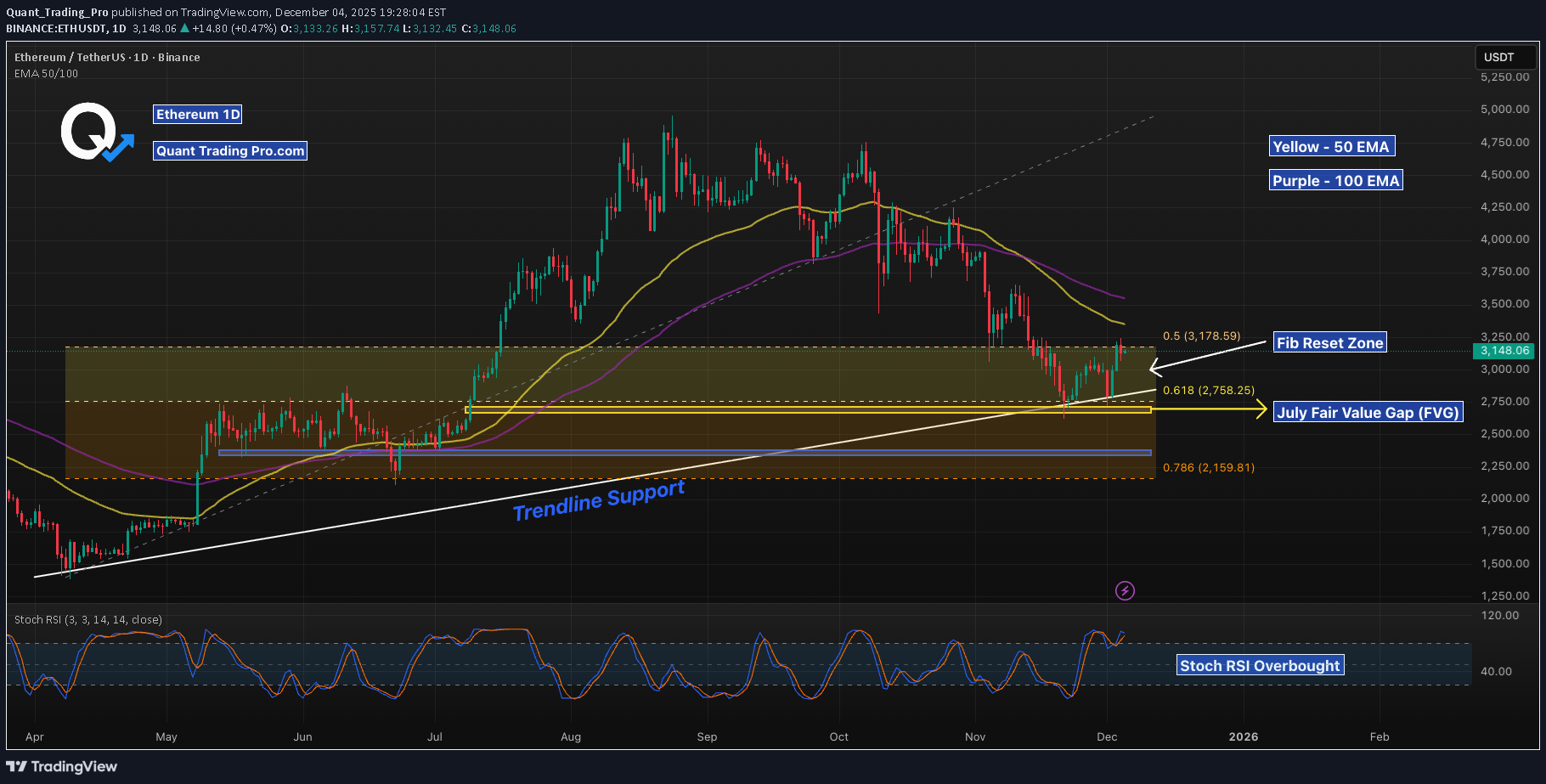ETH،Technical،Quant_Trading_Pro