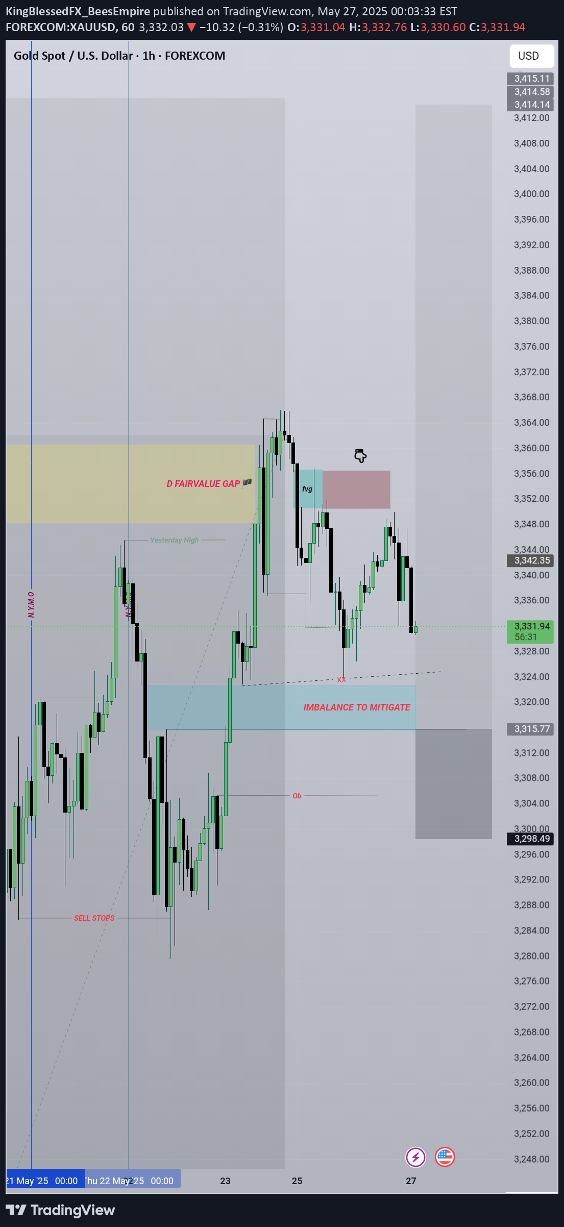 PAXG،تکنیکال،KingBlessedFX_BeesEmpire