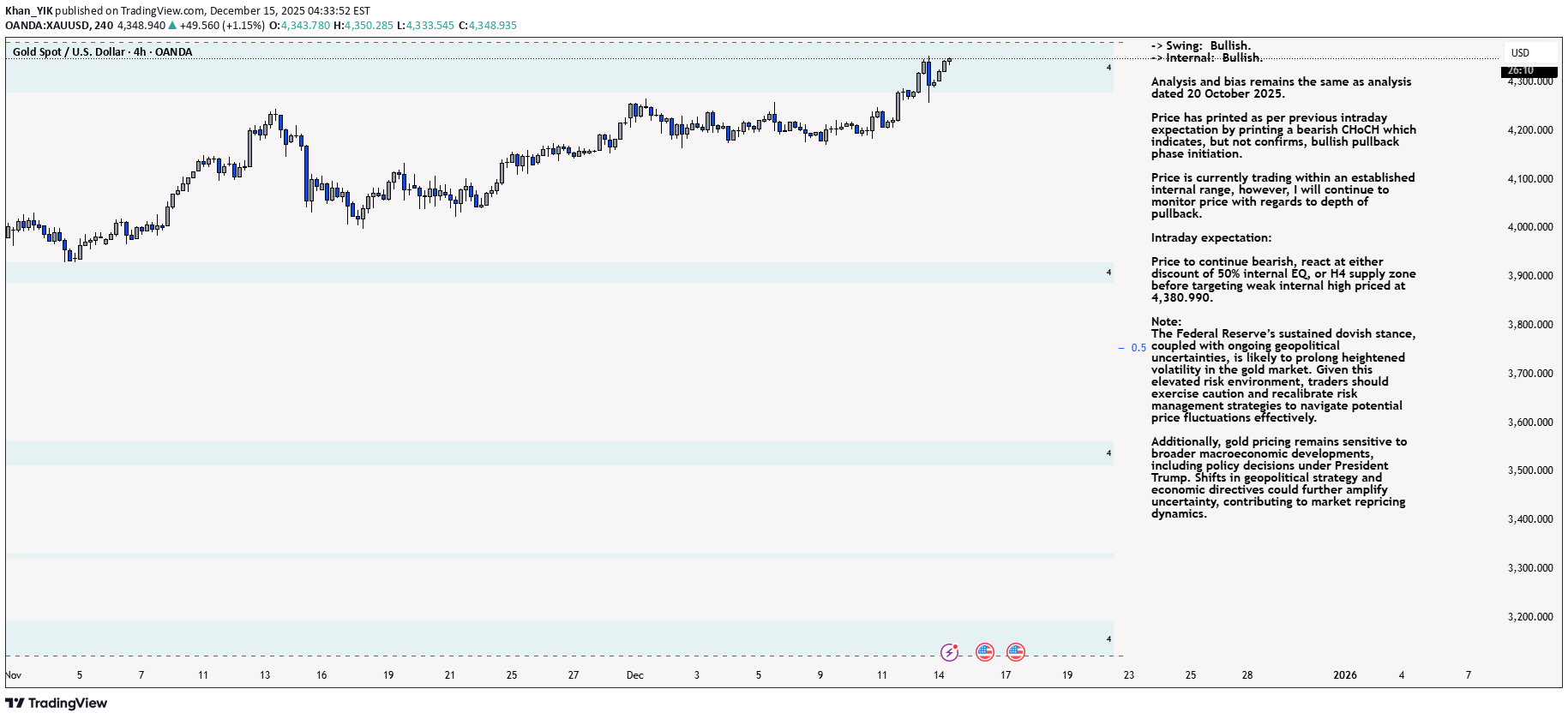 PAXG،تکنیکال،Khan_YIK