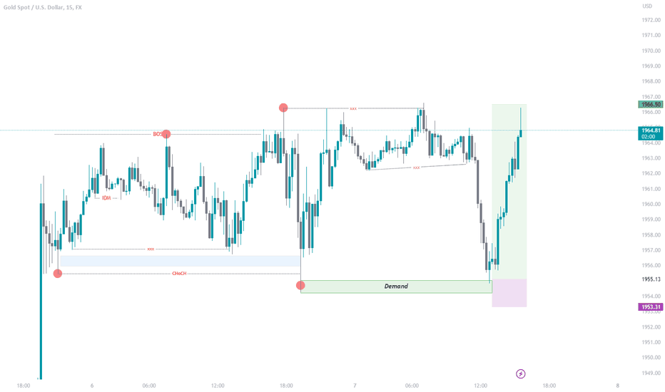 خریدPAXG،تکنیکال،theforexwisdomofficial
