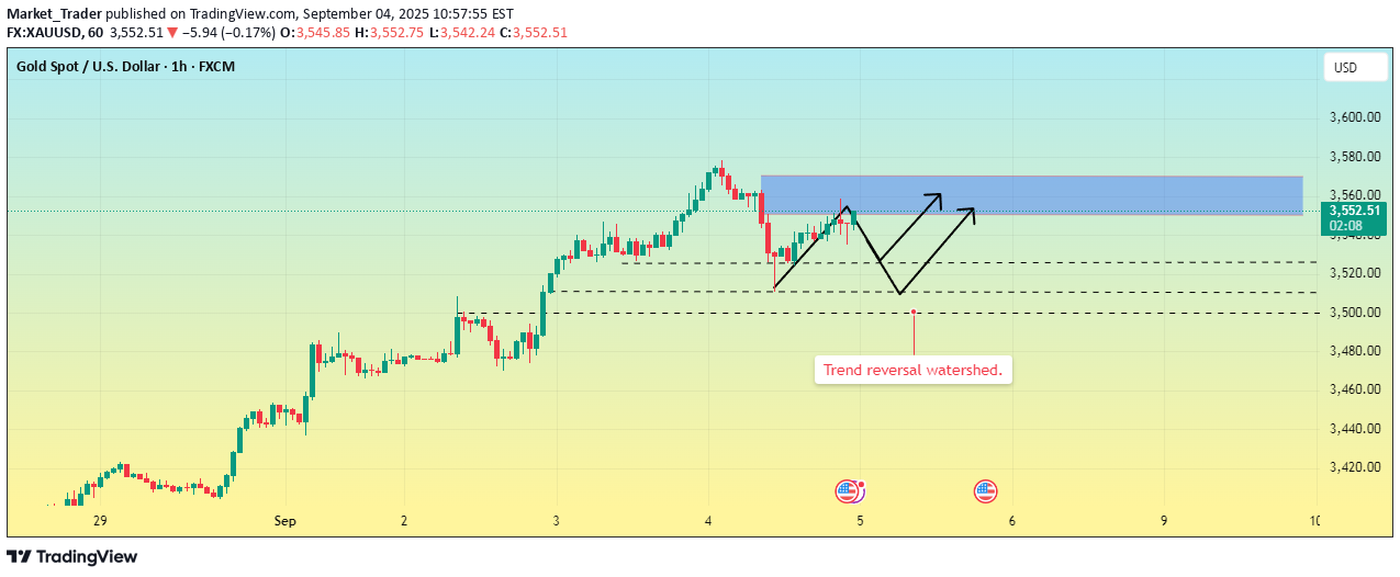 PAXG،Technical،Market_Trader