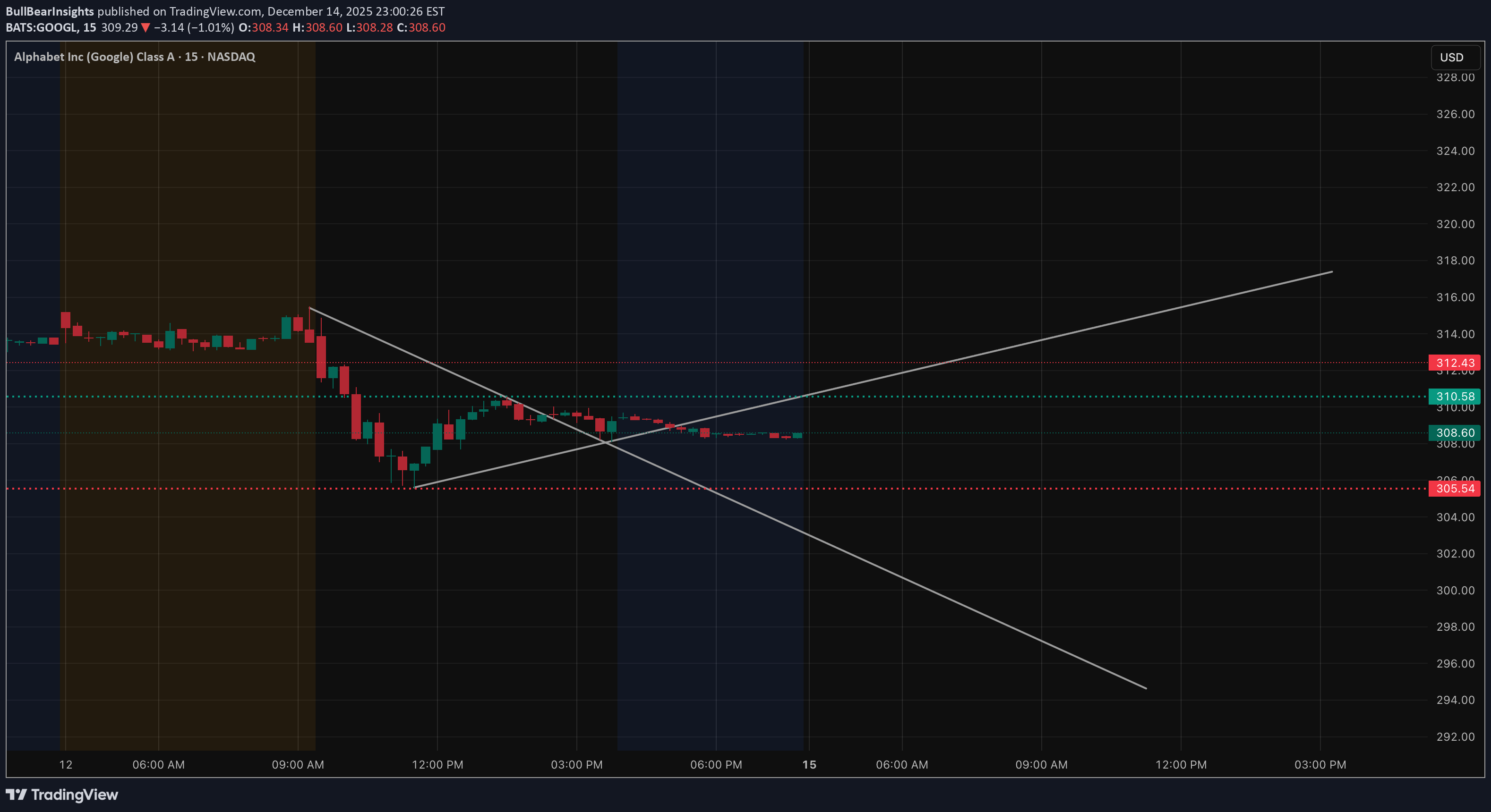 ،Teknik،BullBearInsights