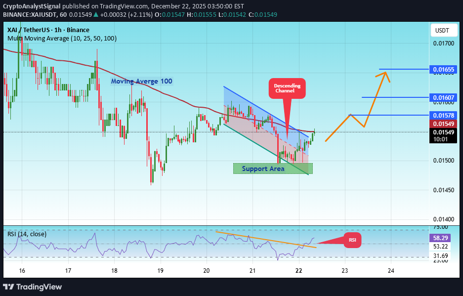 شراء،التحليل الفني،CryptoAnalystSignal
