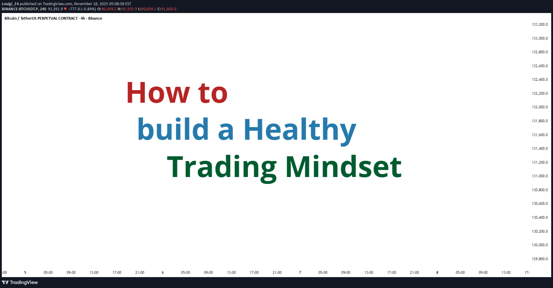 BTC،Technical،Louigi_24