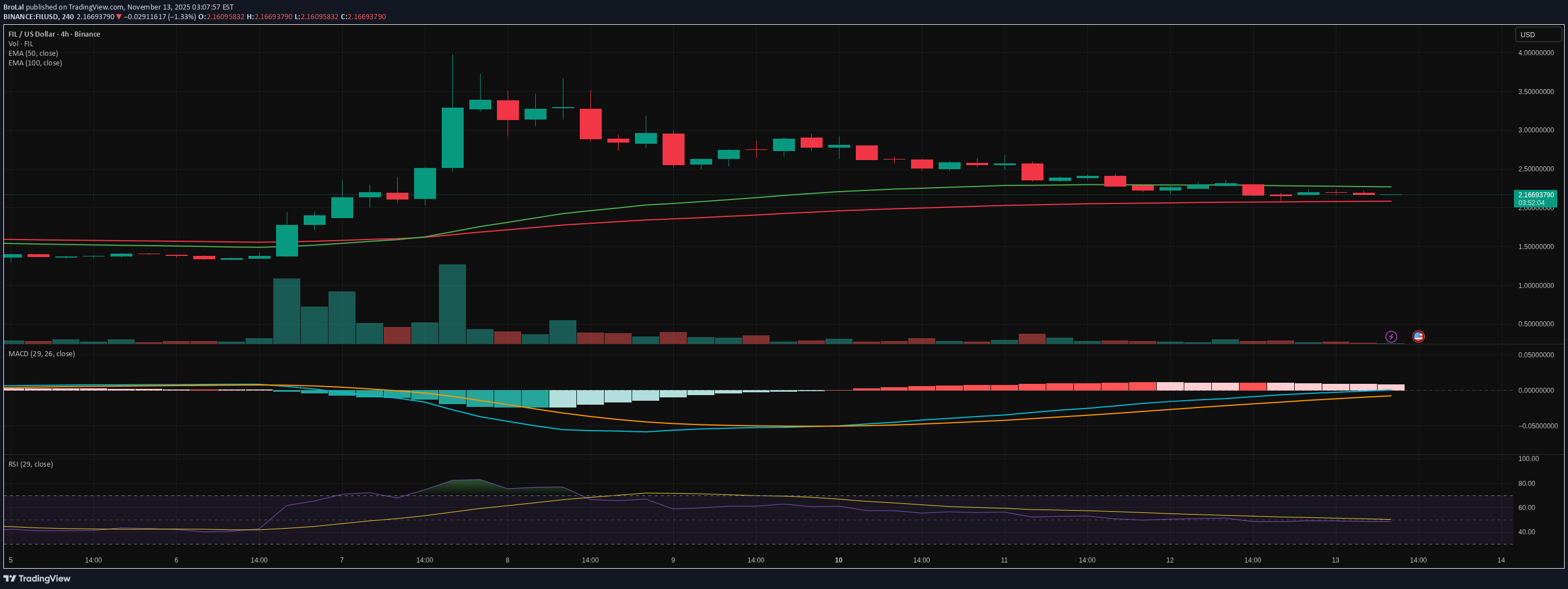 خریدFIL،تکنیکال،BroLal