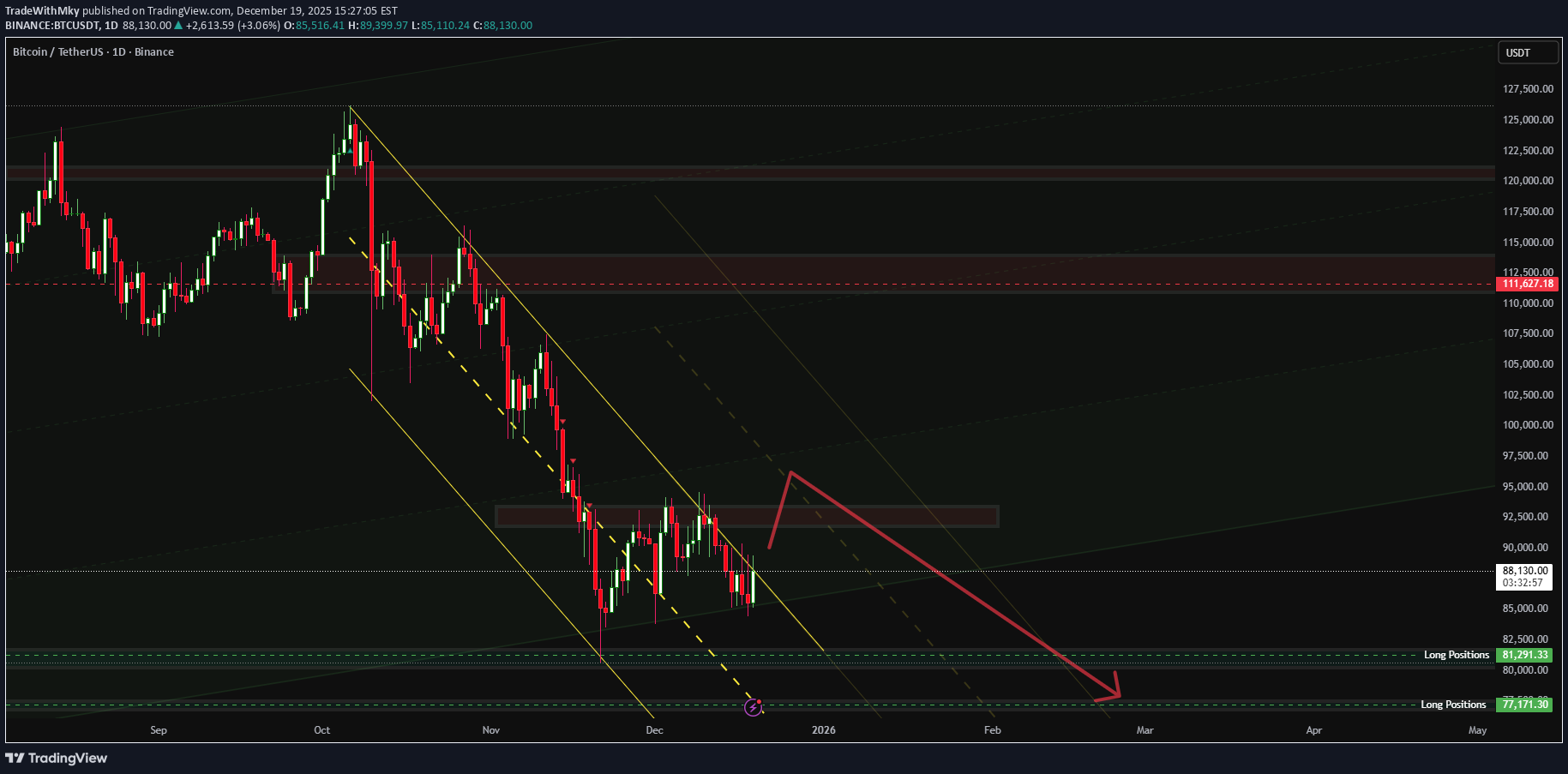 Satın al،Teknik،TradeWithMky