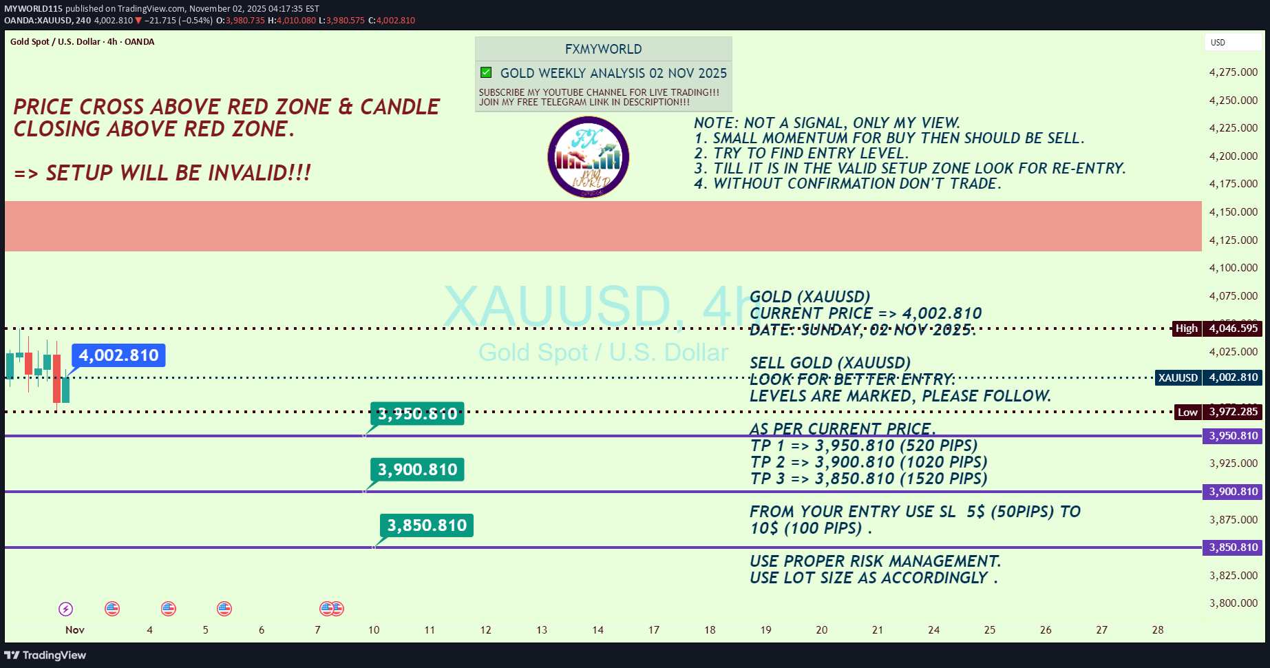 İndirimPAXG،Teknik،MYWORLD115
